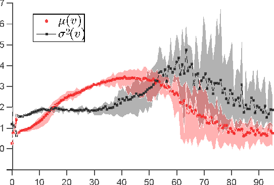 Figure 1 for Fast sequential forensic camera identification