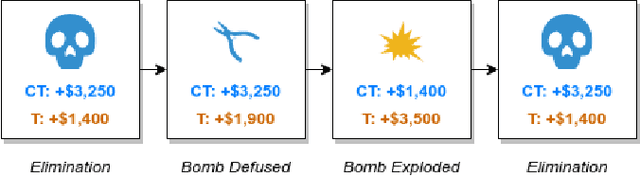 Figure 1 for Optimal Team Economic Decisions in Counter-Strike