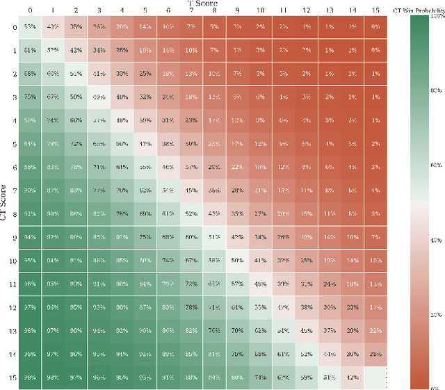Figure 3 for Optimal Team Economic Decisions in Counter-Strike