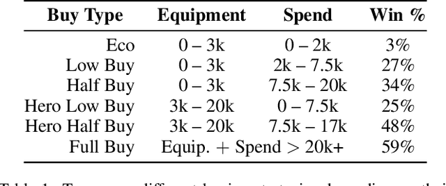 Figure 2 for Optimal Team Economic Decisions in Counter-Strike