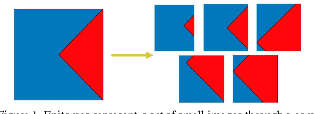 Figure 1 for Untangling Local and Global Deformations in Deep Convolutional Networks for Image Classification and Sliding Window Detection