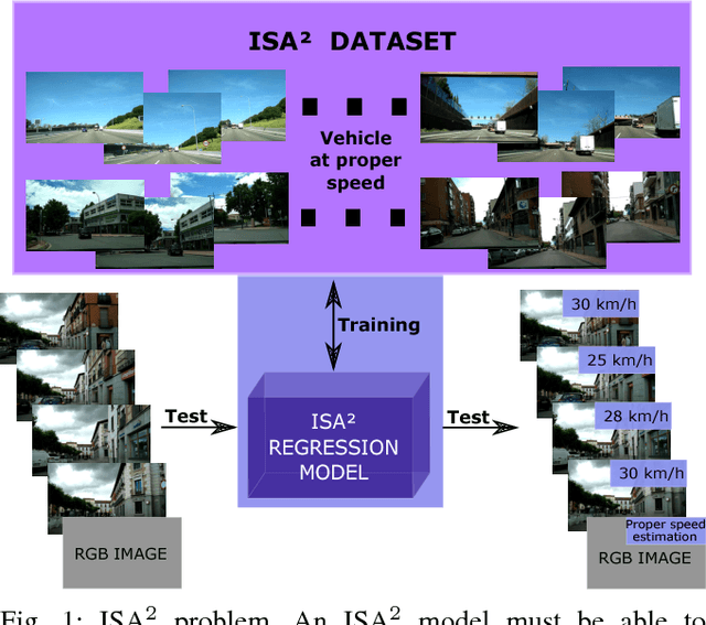 Figure 1 for ISA$^2$: Intelligent Speed Adaptation from Appearance