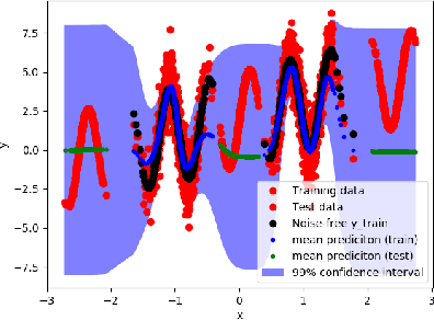 Figure 2 for Safe Interactive Model-Based Learning
