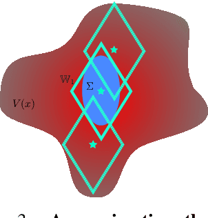 Figure 3 for Safe Interactive Model-Based Learning