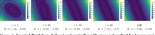 Figure 4 for Safe Interactive Model-Based Learning