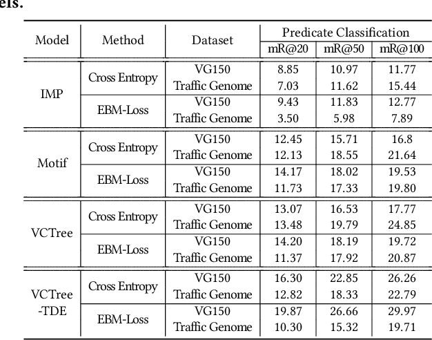 Figure 3 for GeneAnnotator: A Semi-automatic Annotation Tool for Visual Scene Graph
