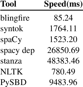 Figure 2 for PySBD: Pragmatic Sentence Boundary Disambiguation