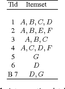 Figure 1 for On SAT Models Enumeration in Itemset Mining