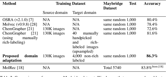 Figure 4 for Self-Labeling of Fully Mediating Representations by Graph Alignment