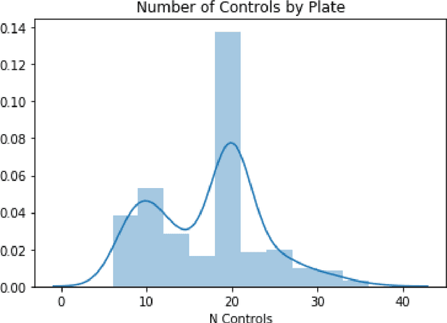 Figure 3 for Approaching Small Molecule Prioritization as a Cross-Modal Information Retrieval Task through Coordinated Representation Learning