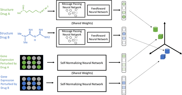 Figure 1 for Approaching Small Molecule Prioritization as a Cross-Modal Information Retrieval Task through Coordinated Representation Learning