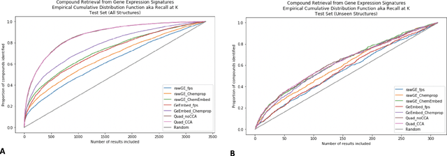 Figure 2 for Approaching Small Molecule Prioritization as a Cross-Modal Information Retrieval Task through Coordinated Representation Learning