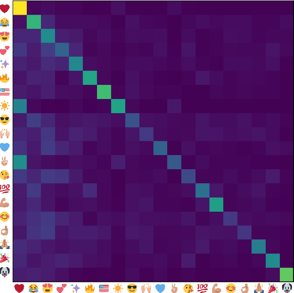 Figure 2 for Multimodal Emoji Prediction