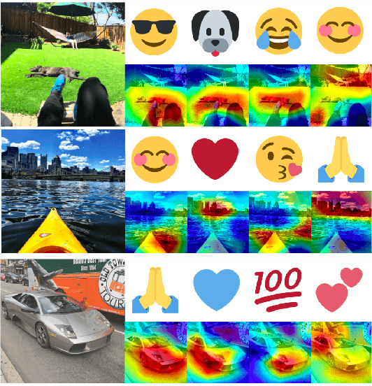 Figure 4 for Multimodal Emoji Prediction