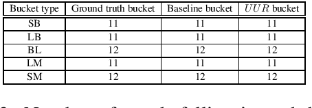 Figure 2 for All that is English may be Hindi: Enhancing language identification through automatic ranking of likeliness of word borrowing in social media