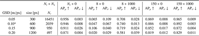 Figure 4 for Artificial and beneficial -- Exploiting artificial images for aerial vehicle detection