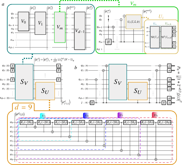 Figure 3 for Quantum activation functions for quantum neural networks