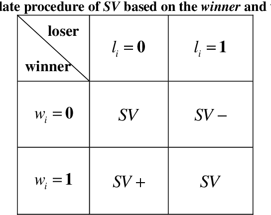 Figure 2 for An Evolutionary Correlation-aware Feature Selection Method for Classification Problems