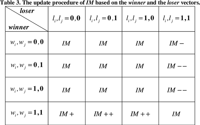 Figure 4 for An Evolutionary Correlation-aware Feature Selection Method for Classification Problems