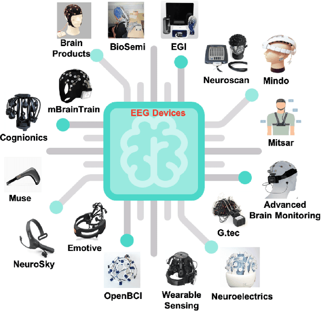 Figure 4 for EEG-based Brain-Computer Interfaces : A Survey of Recent Studies on Signal Sensing Technologies and Computational Intelligence Approaches and their Applications