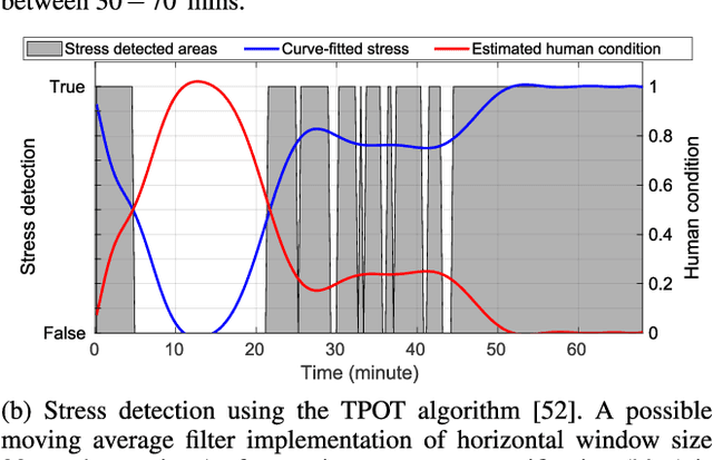Figure 3 for Adaptive Workload Allocation for Multi-human Multi-robot Teams for Independent and Homogeneous Tasks