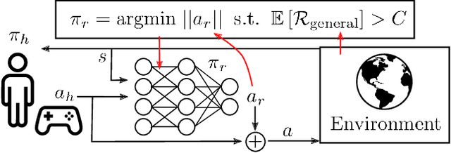 Figure 2 for Residual Policy Learning for Shared Autonomy