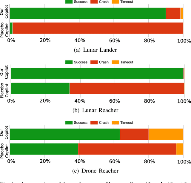 Figure 4 for Residual Policy Learning for Shared Autonomy