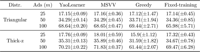 Figure 2 for Learning Robust Algorithms for Online Allocation Problems Using Adversarial Training