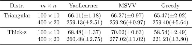Figure 3 for Learning Robust Algorithms for Online Allocation Problems Using Adversarial Training