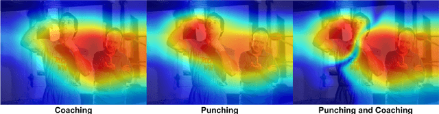 Figure 4 for Multi-Moments in Time: Learning and Interpreting Models for Multi-Action Video Understanding
