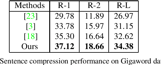 Figure 2 for Combining Word Embeddings and N-grams for Unsupervised Document Summarization