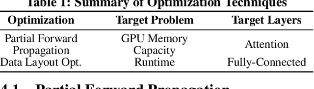 Figure 2 for EcoRNN: Fused LSTM RNN Implementation with Data Layout Optimization