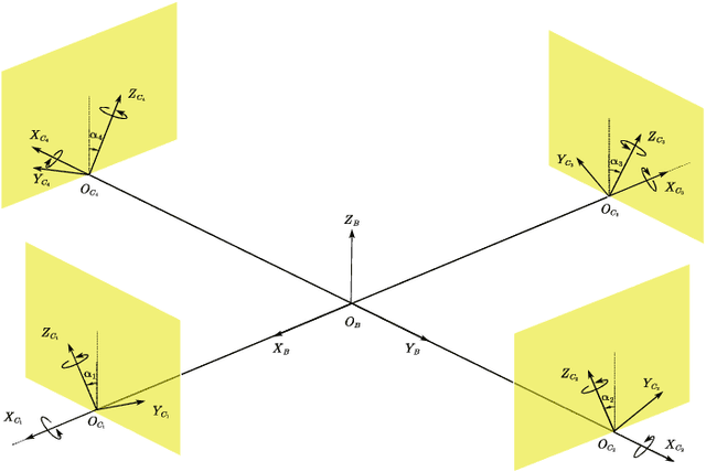 Figure 1 for Feedback Linearization Based Tracking Control of A Tilt-rotor with Cat-trot Gait Plan