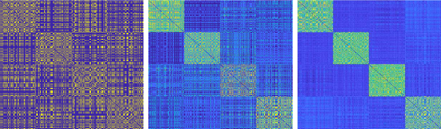 Figure 1 for Subspace Clustering using Ensembles of $K$-Subspaces