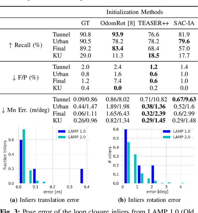 Figure 3 for LAMP 2.0: A Robust Multi-Robot SLAM System for Operation in Challenging Large-Scale Underground Environments