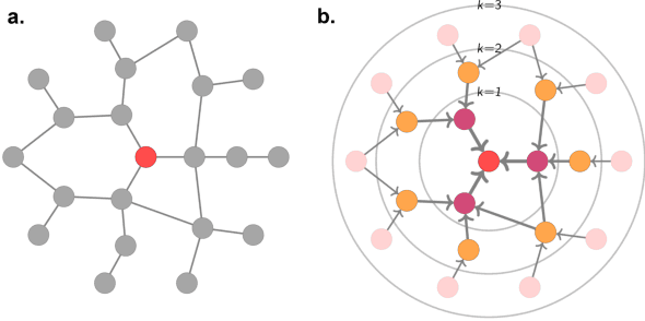 Figure 3 for Utilising Graph Machine Learning within Drug Discovery and Development