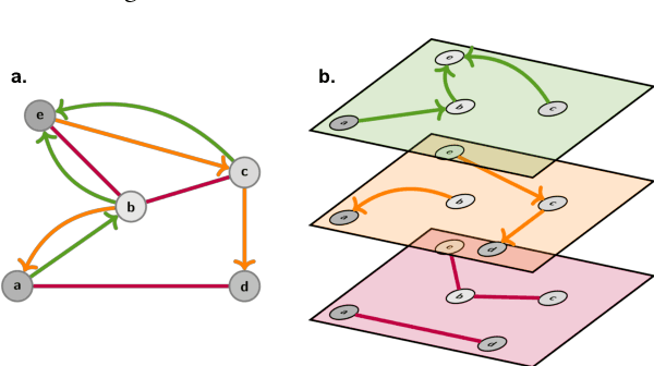 Figure 4 for Utilising Graph Machine Learning within Drug Discovery and Development