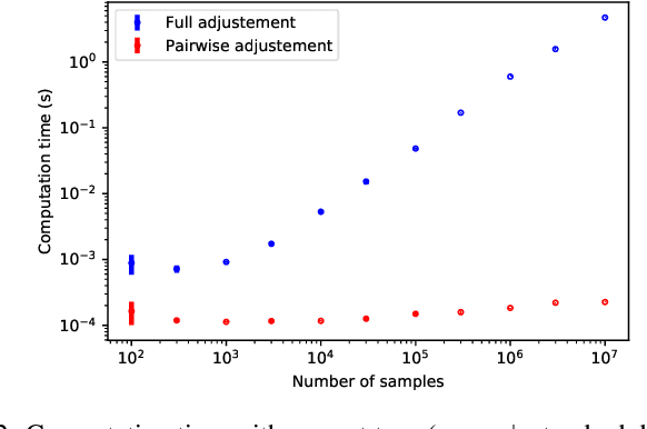 Figure 3 for Pairwise Adjusted Mutual Information
