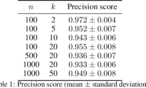 Figure 2 for Pairwise Adjusted Mutual Information