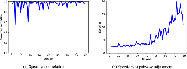 Figure 4 for Pairwise Adjusted Mutual Information