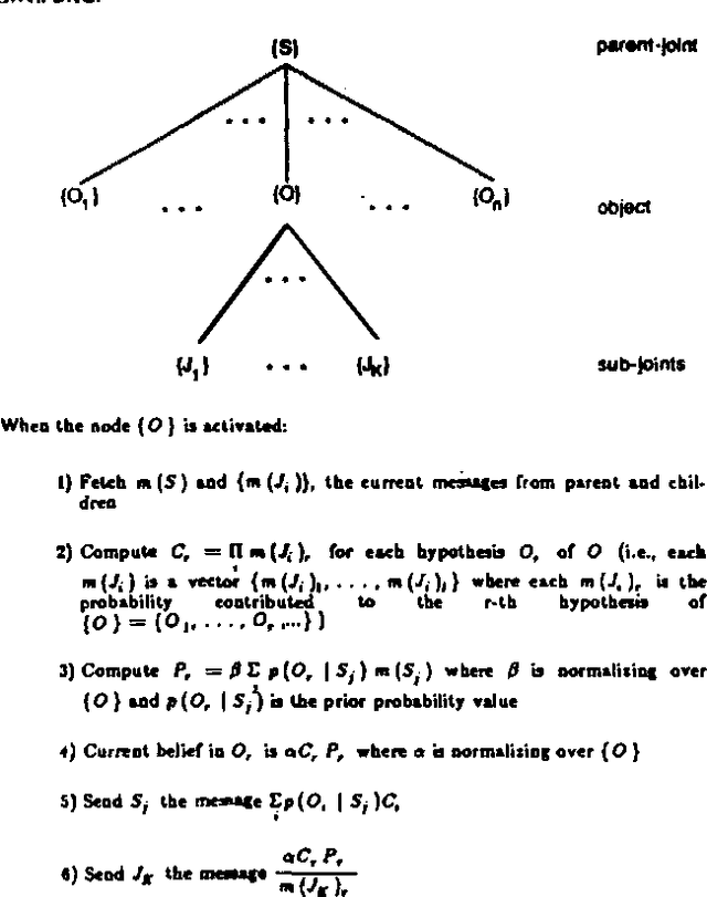 Figure 3 for Bayesian Inference in Model-Based Machine Vision