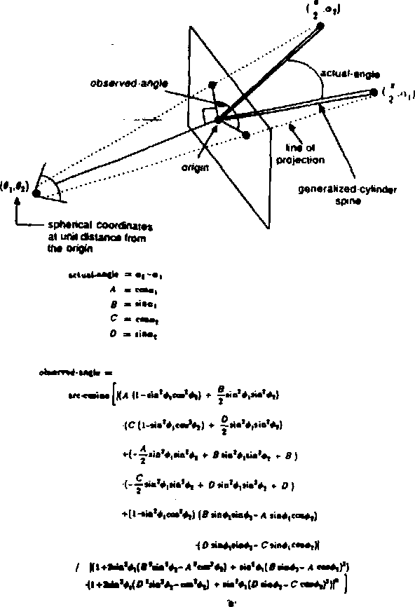 Figure 4 for Bayesian Inference in Model-Based Machine Vision