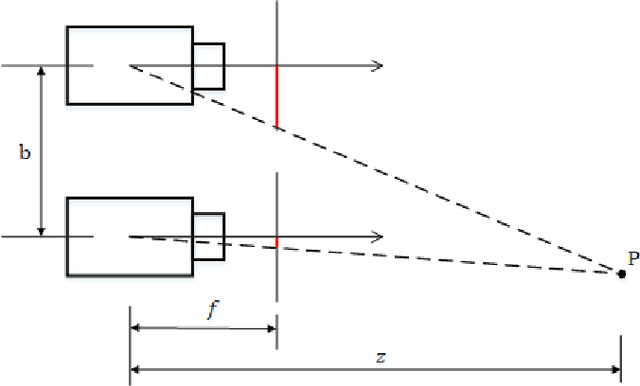 Figure 3 for Unsupervised Video Depth Estimation Based on Ego-motion and Disparity Consensus