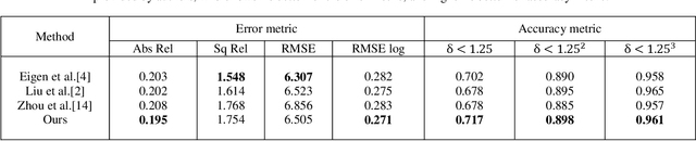 Figure 2 for Unsupervised Video Depth Estimation Based on Ego-motion and Disparity Consensus