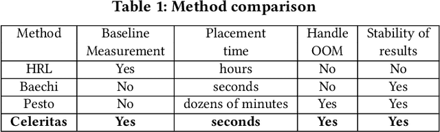 Figure 1 for Celeritas: Fast Optimizer for Large Dataflow Graphs