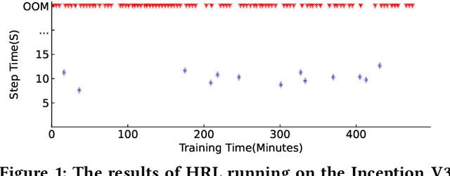 Figure 2 for Celeritas: Fast Optimizer for Large Dataflow Graphs