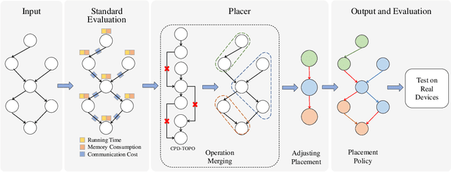 Figure 3 for Celeritas: Fast Optimizer for Large Dataflow Graphs