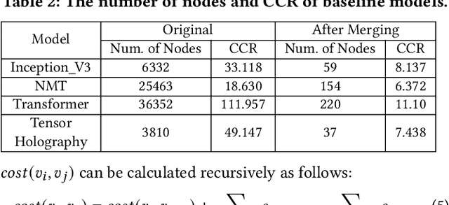 Figure 4 for Celeritas: Fast Optimizer for Large Dataflow Graphs