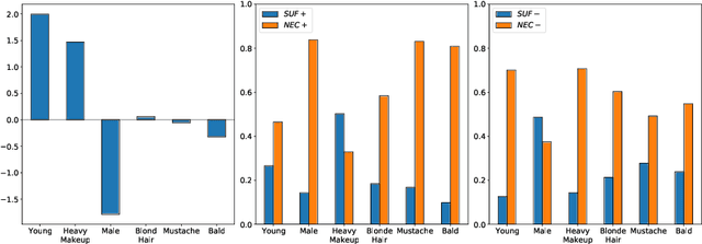 Figure 4 for Explaining Image Classifiers Using Contrastive Counterfactuals in Generative Latent Spaces