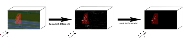 Figure 1 for Are You Imitating Me? Unsupervised Sparse Modeling for Group Activity Analysis from a Single Video